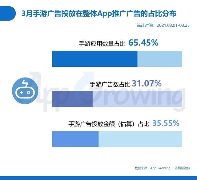 手游刷新率,手游如何刷数据