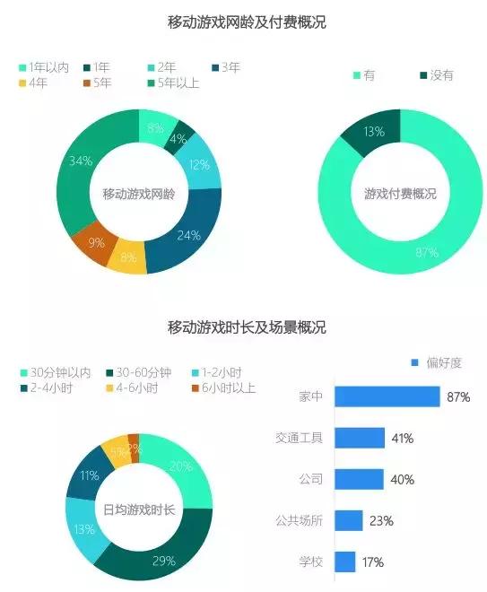 手游数据统计,全球手游分析报告