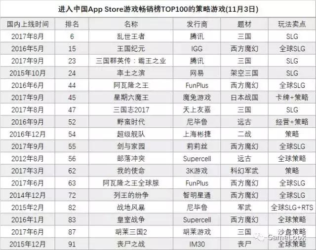 列王的纷争排行榜在哪里,列王的纷争合集