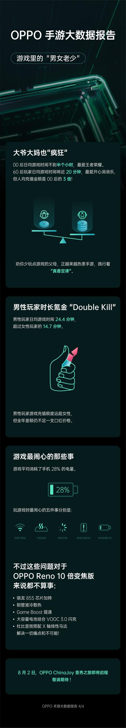 手游数据统计,手游最新排行
