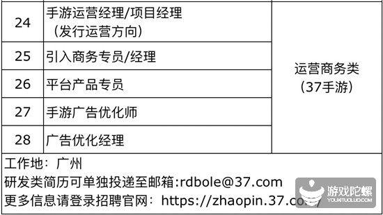 厦门手游招聘网,厦门游戏工作室招聘