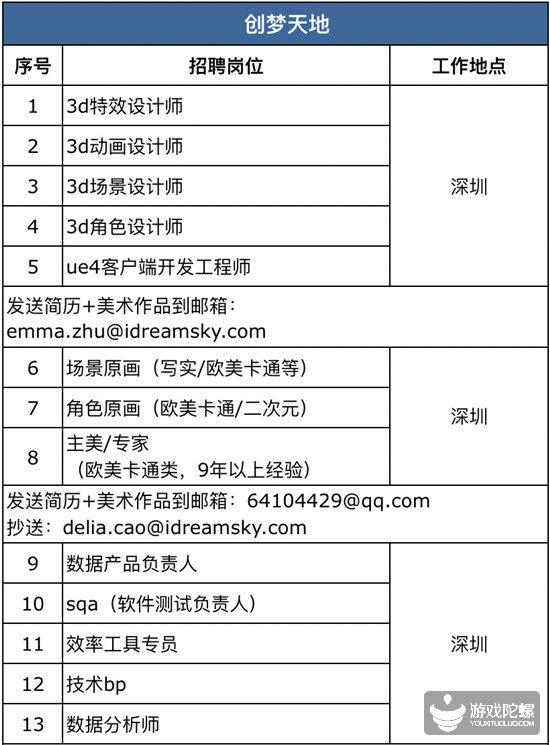 厦门手游招聘网,厦门游戏工作室招聘