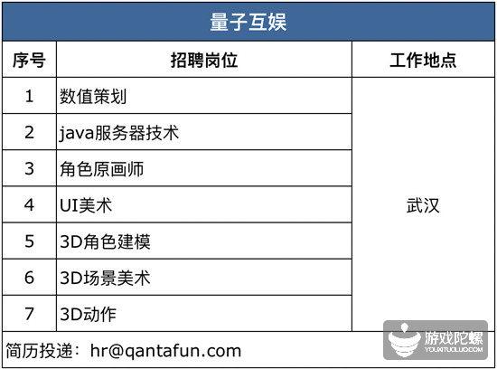 厦门手游招聘网,厦门游戏工作室招聘