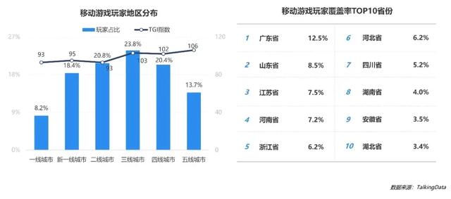 手游用户特征,中国手游用户