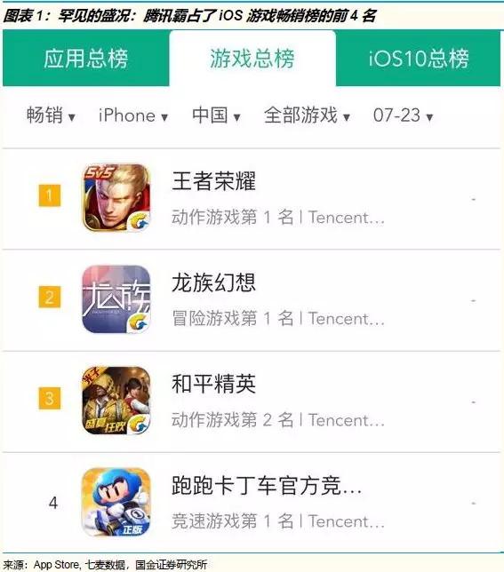 腾讯的全部手游,腾讯旗下的手游有哪些
