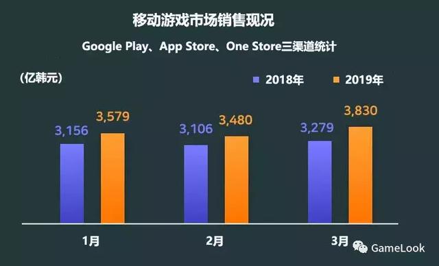 最新韩国手游游戏,韩国最新游戏大作