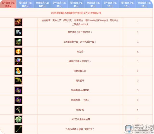 华为问道手游礼包码,问道手游至尊礼包领取