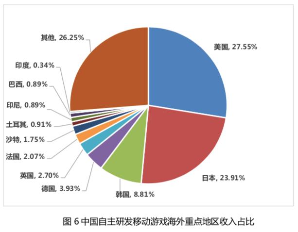 手游市场占比多少,中国手游市场份额排名