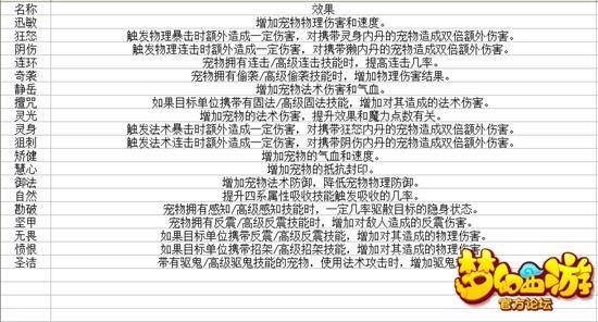 梦幻手游龙魂玉怎么样,梦幻西游手游龙魂玉