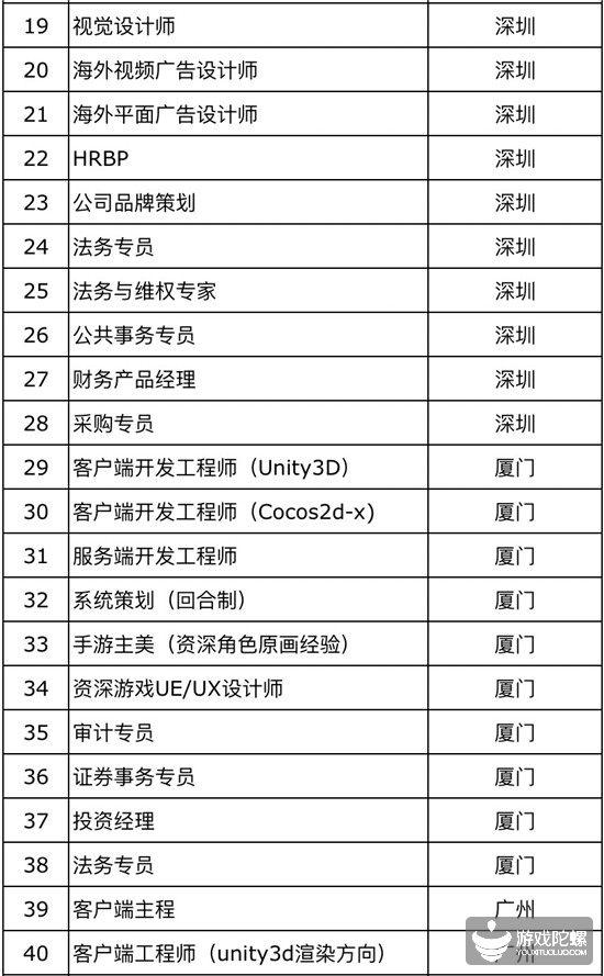 厦门手游招聘网,厦门游戏工作室招聘