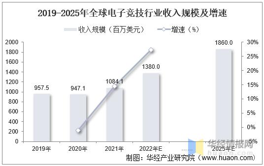 中国手游市场报告,手机游戏行业分析