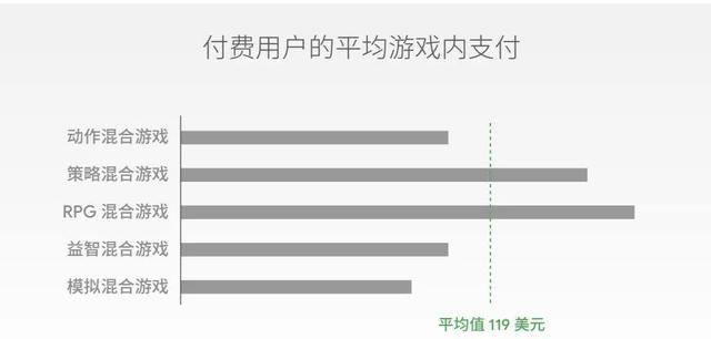 手游付费活动有哪些,手游付费游戏平台有哪些
