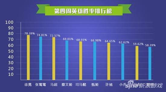 三国志幻想pve阵容,梦三国手游打副本哪个英雄最好