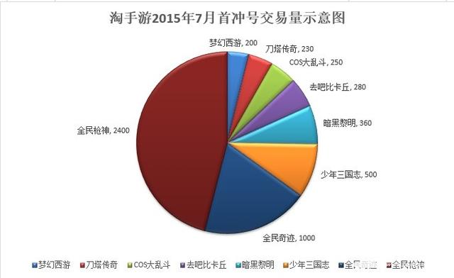 淘手游担保交易安全吗,淘手游交易安全保障有用吗