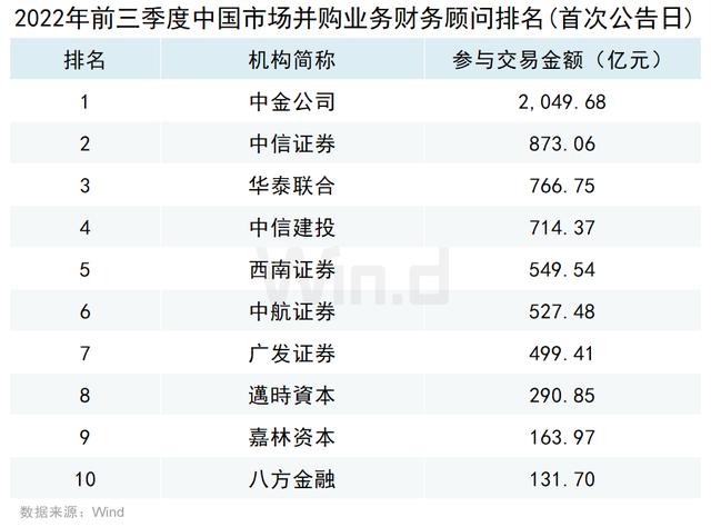 手游道具交易排行榜,手游装备交易排行
