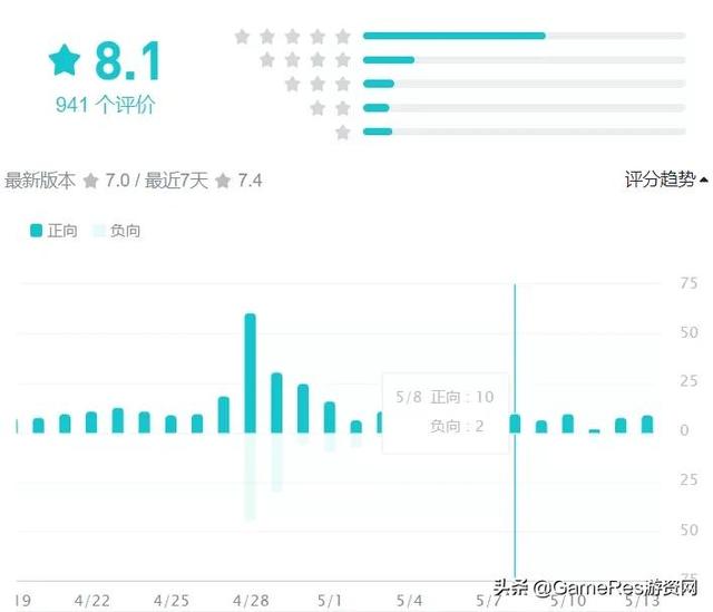 化学手机游戏,化学游戏手机游戏