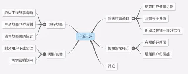 微信推广手游,手游推广吧