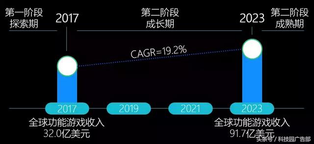 国内外手游排行榜,国外手游排行榜2015