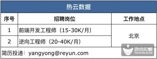 厦门手游招聘网,厦门游戏工作室招聘