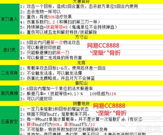 梦幻西游手游龙宫学什么帮派技能好,手游龙宫帮派技能