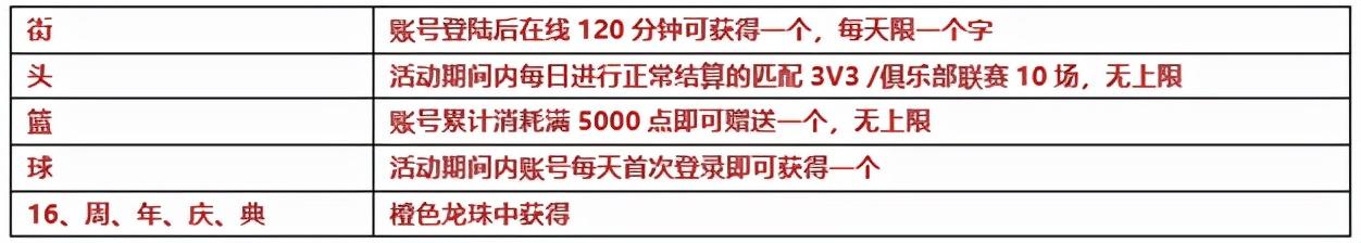 街头篮球手游注销,手机为什么玩游戏老是自动退出