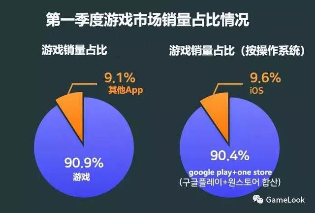 最新韩国手游游戏,韩国最新游戏大作