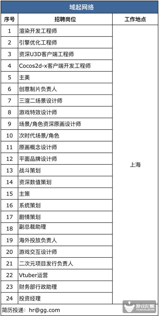 厦门手游招聘网,厦门游戏工作室招聘
