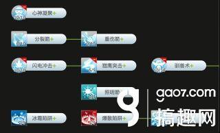 仙境手游哪个职业好玩一点,仙境传说手游什么职业厉害
