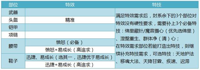 神武逍遥外传手游吧,神武逍遥外传完整版下载