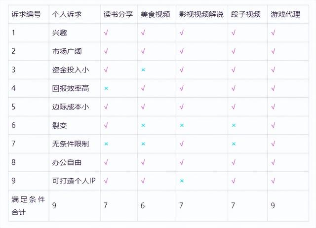 性爱手游