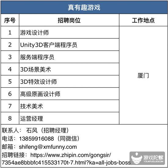 厦门手游招聘网,厦门游戏工作室招聘