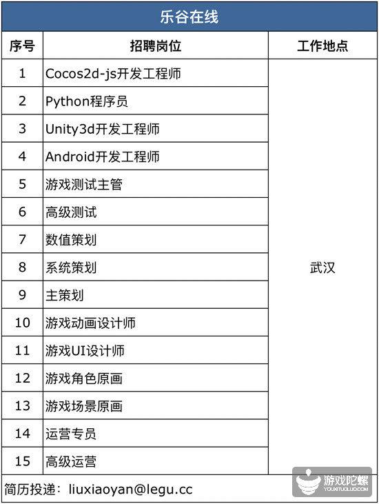 厦门手游招聘网,厦门游戏工作室招聘