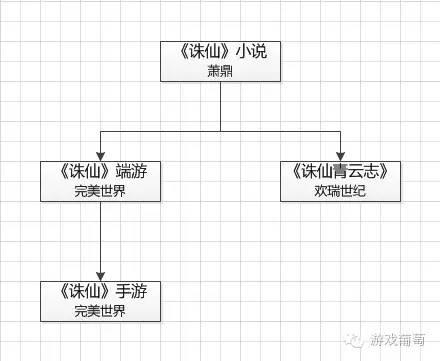 诛仙有手游吗现在,诛仙手游