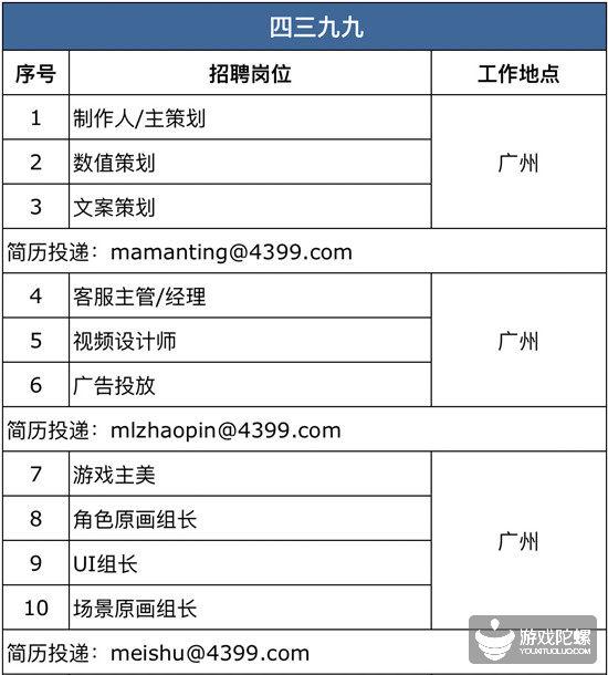 厦门手游招聘网,厦门游戏工作室招聘