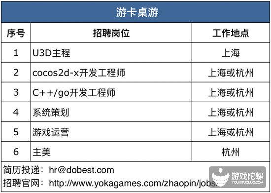 厦门手游招聘网,厦门游戏工作室招聘