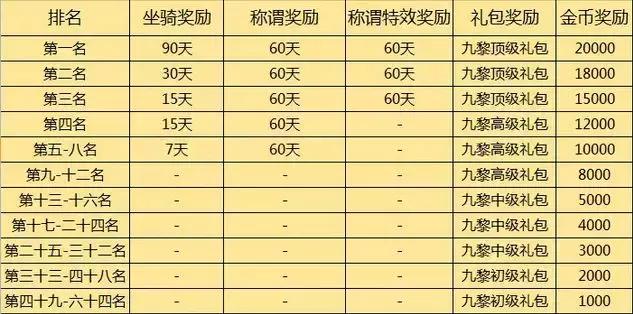 梦幻手游帮派二级药,梦幻手游帮派制药