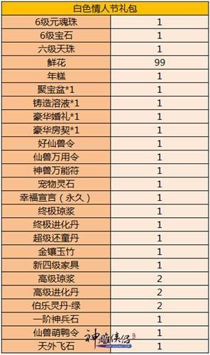 神雕侠侣 完美世界,神雕侠侣完美手游礼包