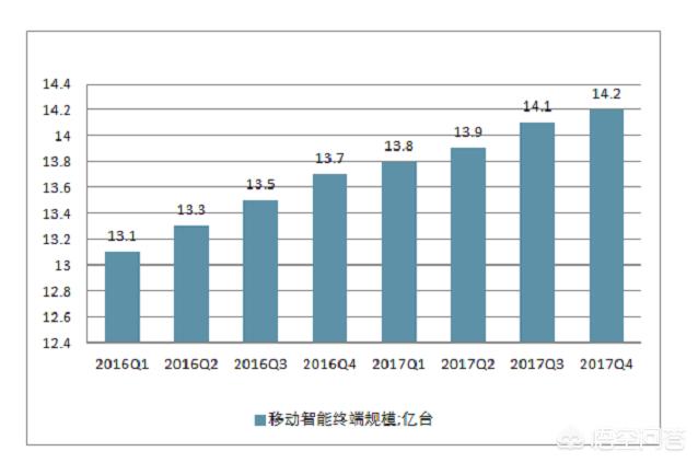 中国手游市场报告,手机游戏行业分析