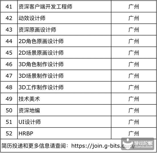 厦门手游招聘网,厦门游戏工作室招聘