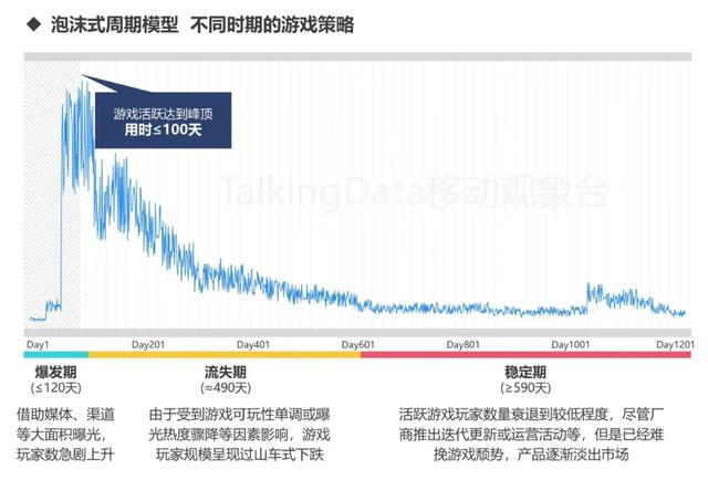 手游用户特征,中国手游用户