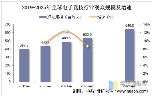 中国手游市场报告,手机游戏行业分析