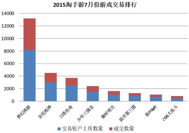 淘手游担保交易安全吗,淘手游交易安全保障有用吗