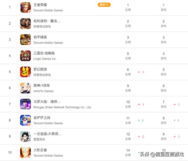 手游排行在哪看,手游榜