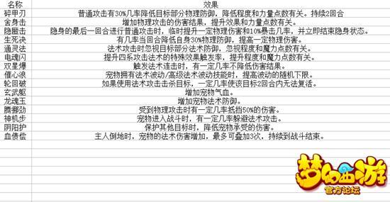 梦幻手游龙魂玉怎么样,梦幻西游手游龙魂玉