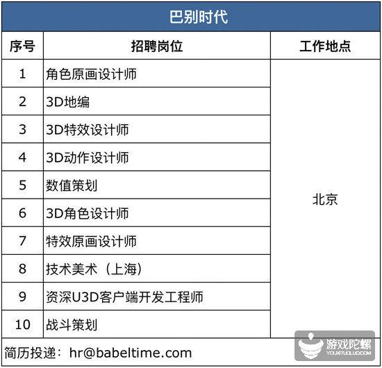 厦门手游招聘网,厦门游戏工作室招聘