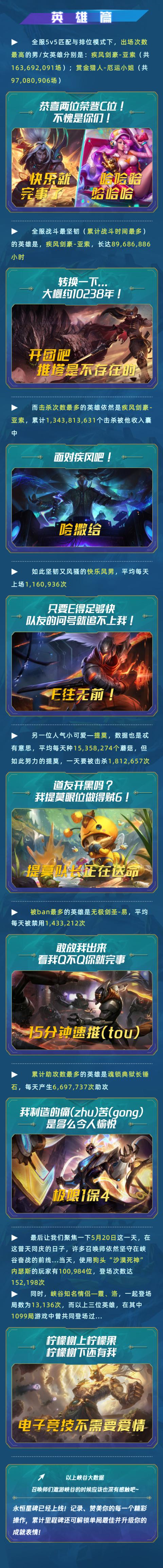 天天英雄游戏,天天英雄手游还能玩吗