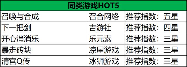卡牌游戏策划案,卡牌手游开发流程图