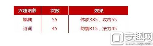 手游地府加点方案大全,手游阴曹地府怎么加点