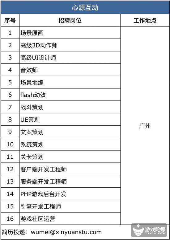 厦门手游招聘网,厦门游戏工作室招聘