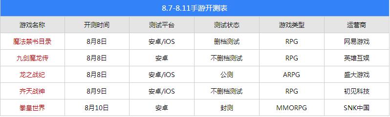 拳皇手游官网首页,拳皇官网